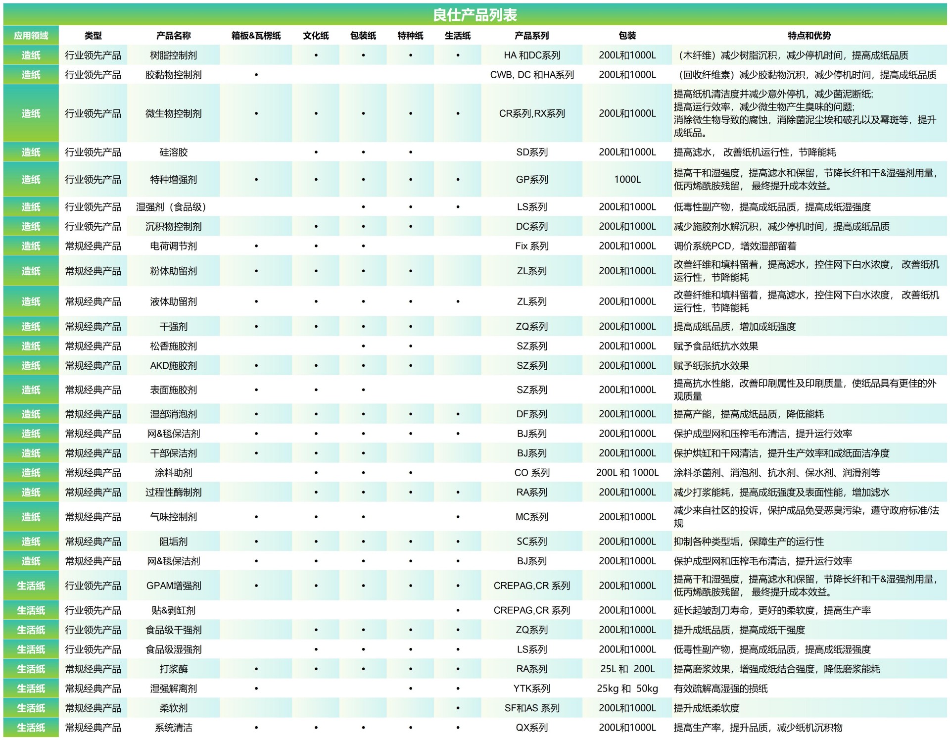 美化-产品列表 (1)_生活纸.jpg